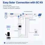 ZD05 Cargador para Vehículo Eléctrico 7 kW 32 A con Balanceo Dinámico de Carga – GBT